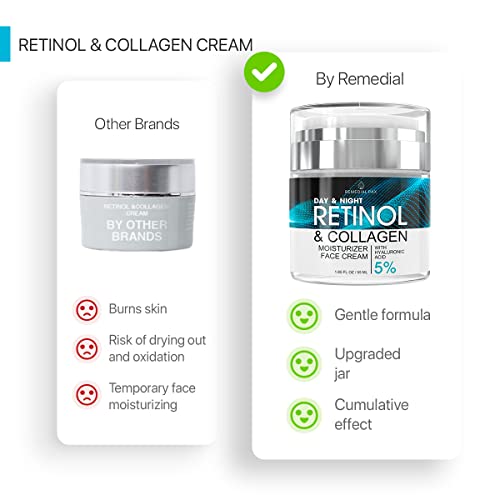 Face Moisturizer Retinol Cream - Day & Night Anti Aging Moisturizing Cream to Reduce Wrinkles - Neck & Décolleté Cream with Collagen & Hyaluronic Acid - Skin Care Facial Moisturizer for Women & Men - Image 7