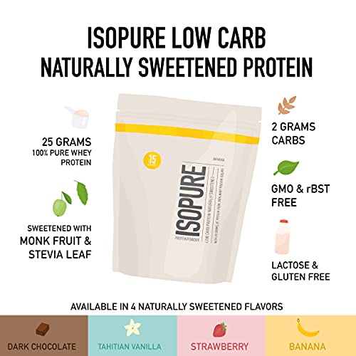Isopure Protein Powder, Whey Protein Isolate Powder, 25g Protein, Low Carb & Keto Friendly, Naturally Sweetened & Flavored, Flavor: Strawberry, 1 Pound - Image 7